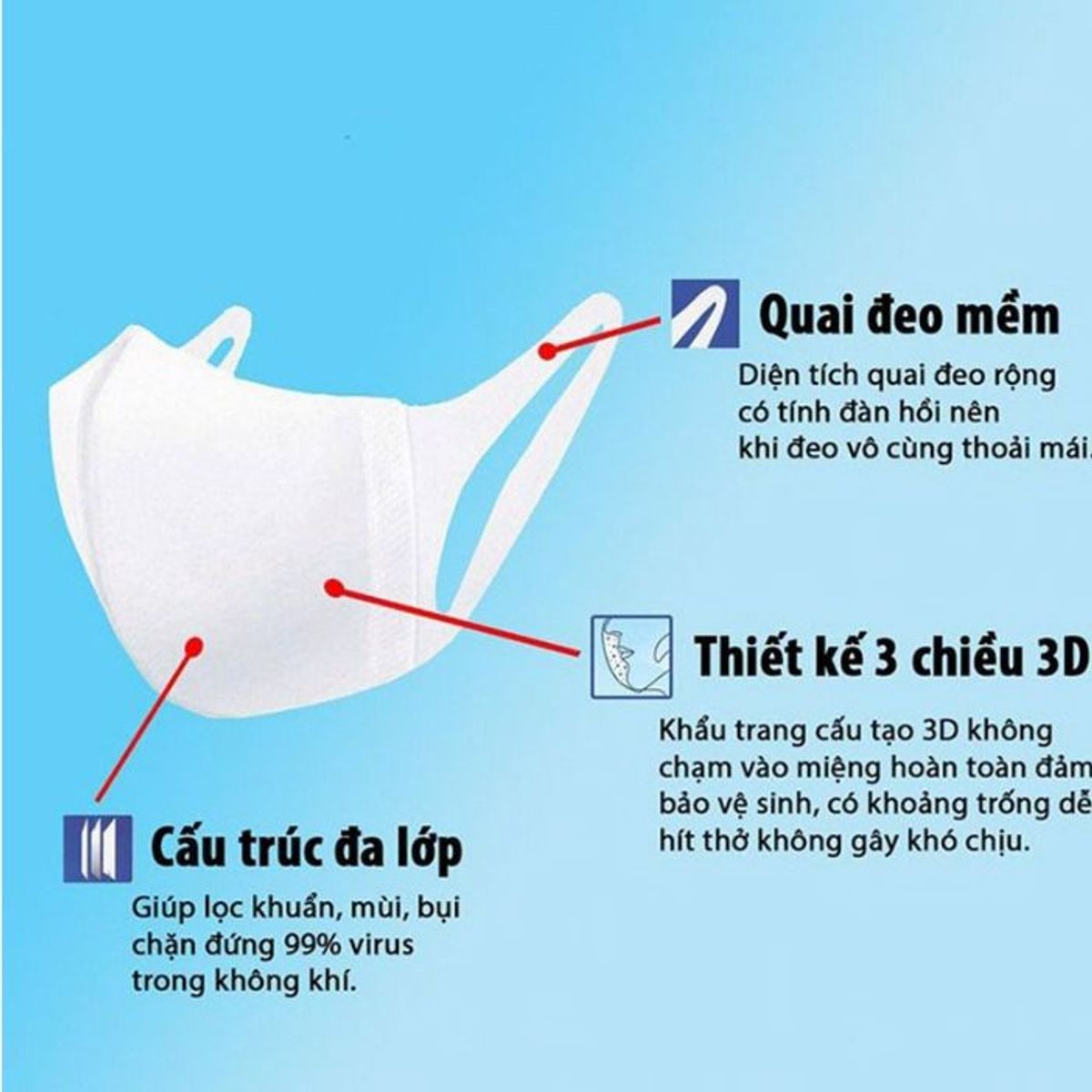HỘP 50 CÁI KHẨU TRANG 3D MASK CÁT MÀU TRẮNG CTB146 – BECHIP HỘP 50 CÁI KHẨU TRANG 3D MASK CÁT MÀU TRẮNG CTB146 – BECHIP
