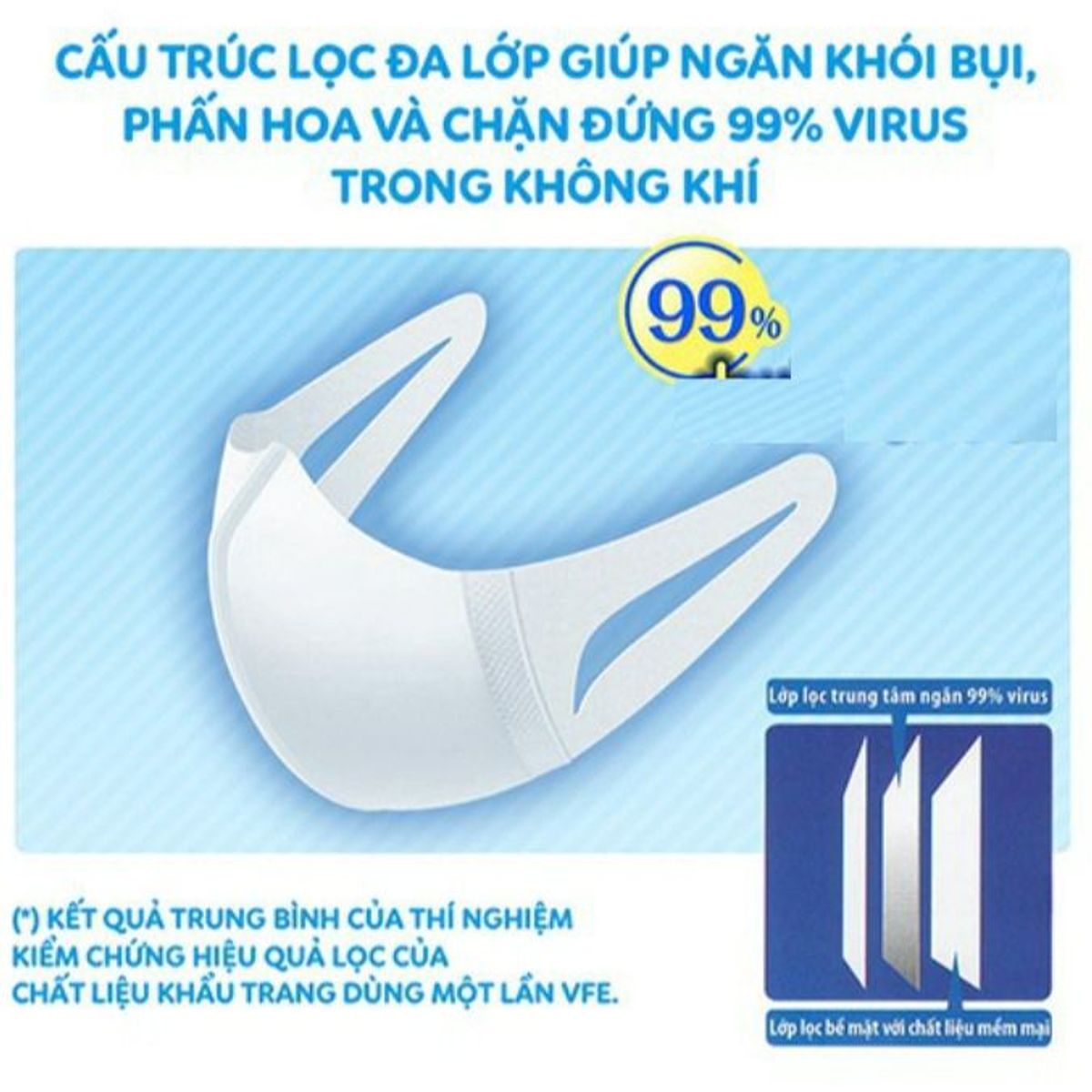 HỘP 50 CÁI KHẨU TRANG 3D MASK CÁT MÀU TRẮNG CTB146 – BECHIP HỘP 50 CÁI KHẨU TRANG 3D MASK CÁT MÀU TRẮNG CTB146 – BECHIP