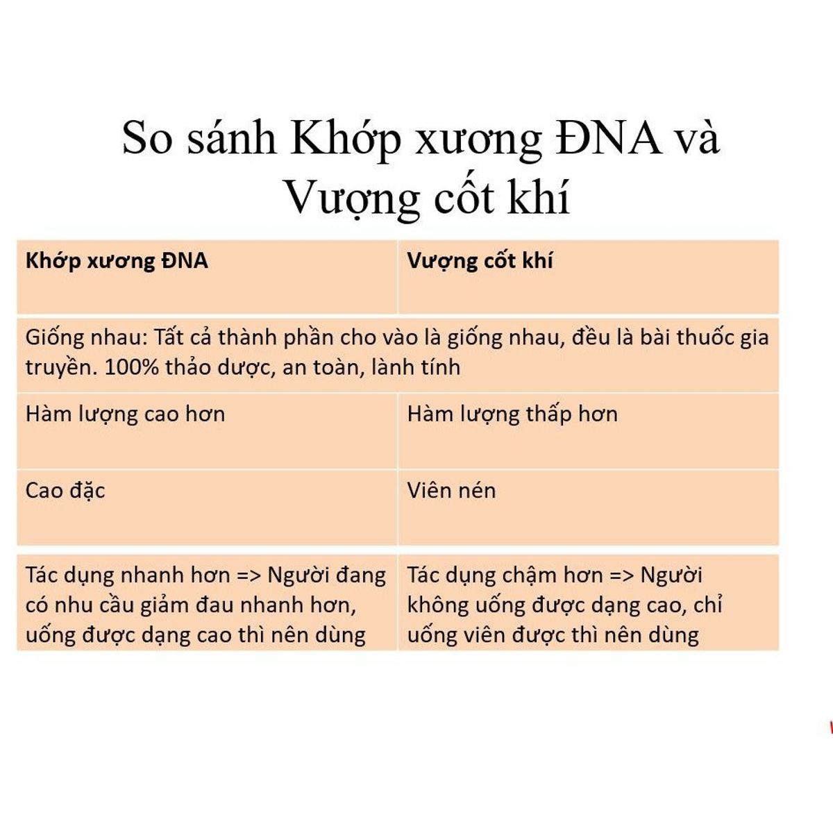 Giảm đau Khớp xương Đông Nam Á Vimos hỗ trợ thoái hóa khớp, thoát vị đĩa đệm, đau thần kinh tọa, viêm đa khớp lọ 170ml Giảm đau Khớp xương Đông Nam Á Vimos hỗ trợ thoái hóa khớp, thoát vị đĩa đệm, đau thần kinh tọa, viêm đa khớp lọ 170ml
