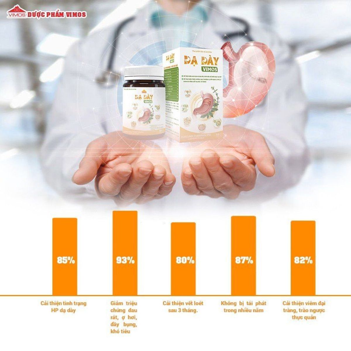 Viên uống giảm đau dạ dày VIMOS giúp bảo vệ niêm mạc dạ dày hộp 60 viên Viên uống giảm đau dạ dày VIMOS giúp bảo vệ niêm mạc dạ dày hộp 60 viên