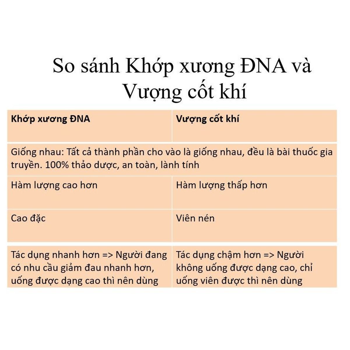 Viên uống xương khớp Vượng Cốt Khí Vimos hỗ trợ thoái hóa khớp, thoát vị đĩa đệm, đau thần kinh tọa Viên uống xương khớp Vượng Cốt Khí Vimos hỗ trợ thoái hóa khớp, thoát vị đĩa đệm, đau thần kinh tọa