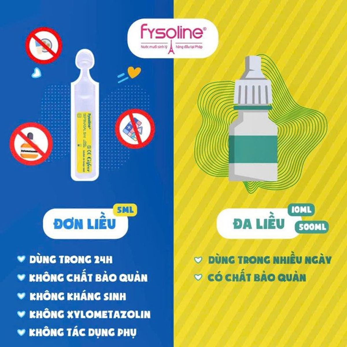 DUNG DỊCH MUỐI FYSOLINE TRỊ NGẠT MŨI, KHÒ KHÈ, KHÁNG VIÊM, SỔ MŨI L092 - LADY'S PASSION DUNG DỊCH MUỐI FYSOLINE TRỊ NGẠT MŨI, KHÒ KHÈ, KHÁNG VIÊM, SỔ MŨI L092 - LADY'S PASSION