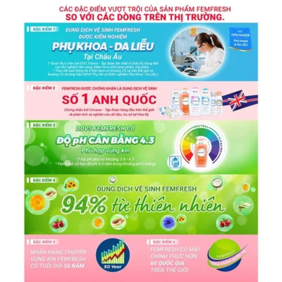 Dung Dịch Vệ Sinh Phụ Nữ Femfresh Daily Intimate Wash 250ml Anh Quốc Dung Dịch Vệ Sinh Phụ Nữ Femfresh Daily Intimate Wash 250ml Anh Quốc