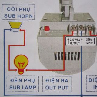 Thiết bị báo động chống trộm hồng ngoại