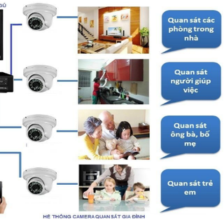 Dịch vụ lắp đặtsửa chữabảo trìxử lý sự cố camera wificáp quang