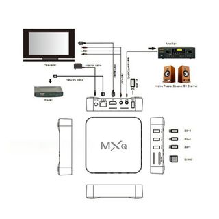 Androi tv box mxq s805 chính hãngbảo hành 12 tháng