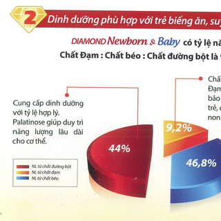 Sữa bột cho trẻ từ 0-12 tháng