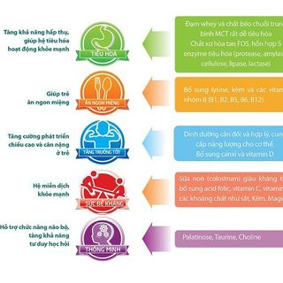 Sữa phát triển chiều cao cho trẻ