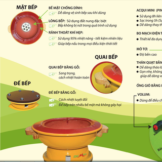 Bếp nướng than không khói