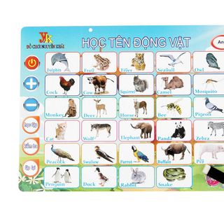 Bảng chữ cái điện tử nguyên khải