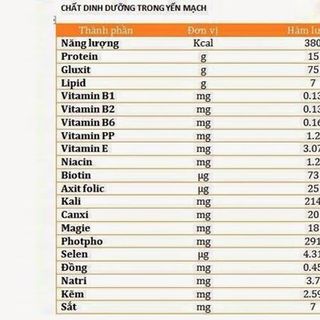 01 kg yến mạch quaker oats quick 1 minute