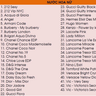 Nước hoa chiết pháp 20ml