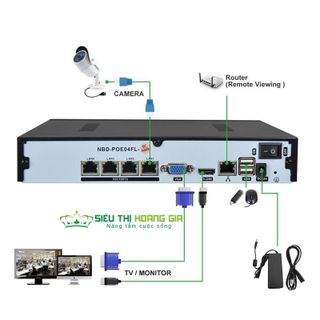 Trọn bộ 4 camera hd đầu ghi 4 kênh full hd hdd 500gb - giám sát từ bất cứ đâu
