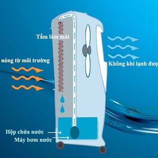 Quạt điều hòa 2 cửa gy-25