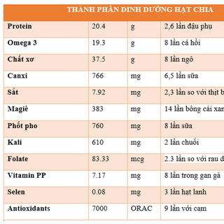 Hạt chia úc organic chia seeds 1kg