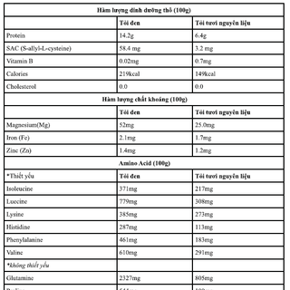 Tỏi đen cô đơn 125gr GaAli