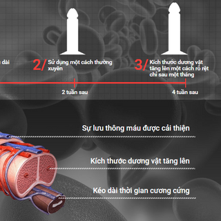 Gel Titan Nga và những sai lầm của Nam giới