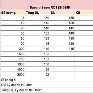 5 hộp Son Kem Lì Roses Matte Lipstick