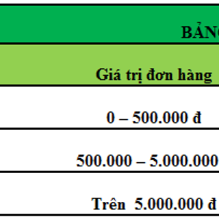 Linh kiện điện tử giá sỉ giá sỉ