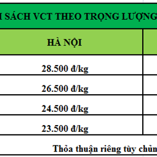Linh kiện điện tử giá sỉ