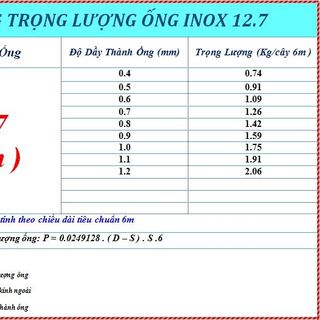 ỐNG INOX 201 - 127 mm