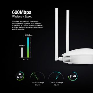 N600R – Router Wi-Fi Hàn Quốc giá sỉ