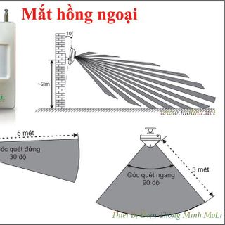 CẢM BIẾN HỒNG NGOẠI ML-PS1