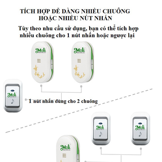 CHUÔNG BÁO KHÁCH CHỐNG NƯỚC KHÔNG DÂY