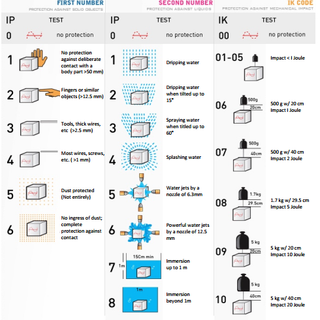 hộp điện chống thấm nước đấu nối terminla ip 67