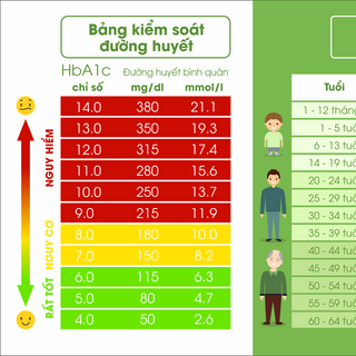 Định Áp Khang của Difoco – Chuyên gia cứu tinh về bệnh huyết áp
