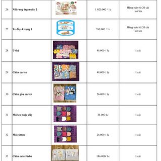 Bảng giá sỉ đồ sơ sinh