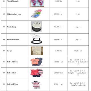 bảng giá sỉ đồ sơ sinh