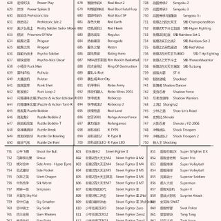 Máy chơi game cài sẵn 1388 game Pandoras 6S