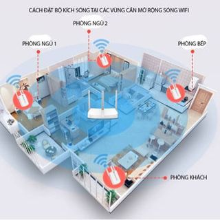 Kích Wifi 3 anten Mercury