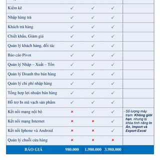 Phần mềm Fast Sales - giải pháp cho các chủ tiệm vừa và nhỏ