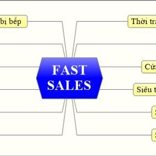 Phần mềm Fast Sales - giải pháp cho các chủ tiệm vừa và nhỏ