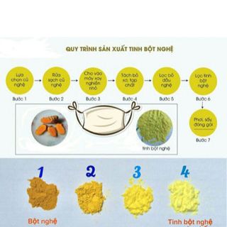 Tinh bột nghệ sạch an toàn và