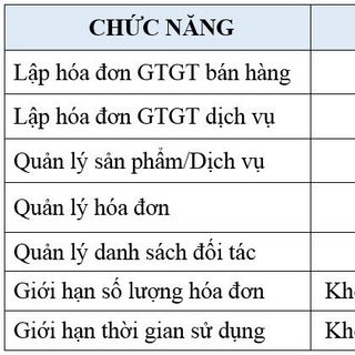 Fast InVoice 1680k - Công Cụ Đắc Lực giúp hỗ trợ quản lý và xuất hóa đơn GTGT bằng máy tính 1 cách hiệu quả