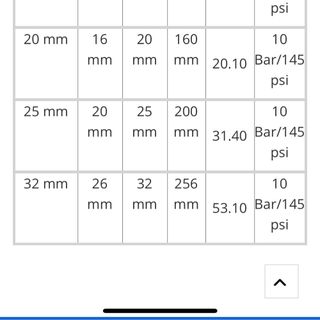 PAP1620 Ống nước thế hệ mới 3 lớp BMIC pex