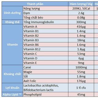 Sữa non Alpha Lipid Lifeline 450g – New Zealand