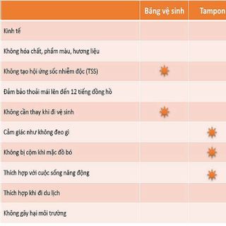 Cốc nguyệt san Lincup by Lintimate