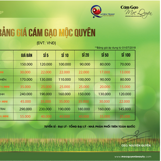 Ngũ Hoa Hạt Mộc Quyên