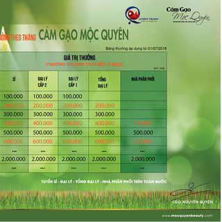 Ngũ Hoa Hạt Mộc Quyên