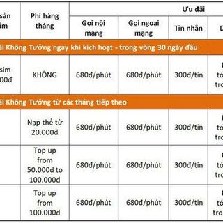 RẺ VÔ ĐỊCH THÁNH SIM Vietnam Mobile – MIỄN PHÍ DATA 4G