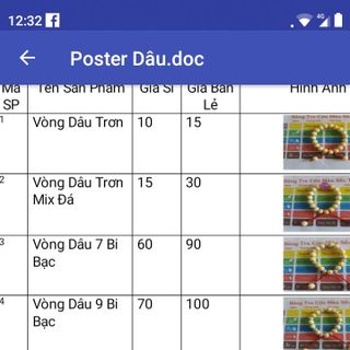 Sỉ vòng Dâu Tầmgiá rẻ Liên hệ