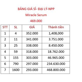 Miracle Serum
