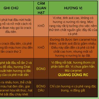Cà Phê Robusta 100 Lâm Đồng Rang Mộc Túi Zipper 1kg Giá Sỉ