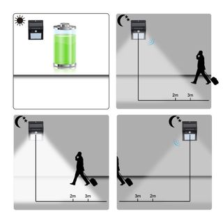 Đèn LED Năng Lượng Mặt Trời Cảm Ứng Hồng Ngoại và chuyển động 20 bóng
