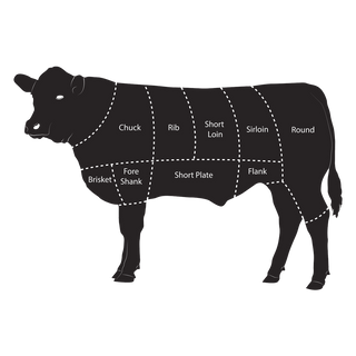 Cung Cấp Sỉ Thịt Bò Mỹ Excel Cargill Angus Swift Toàn Quốc