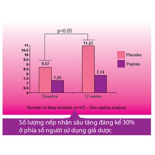 Collagen Nhân Sâm Trẻ Hóa đẹp da như tuổi 23